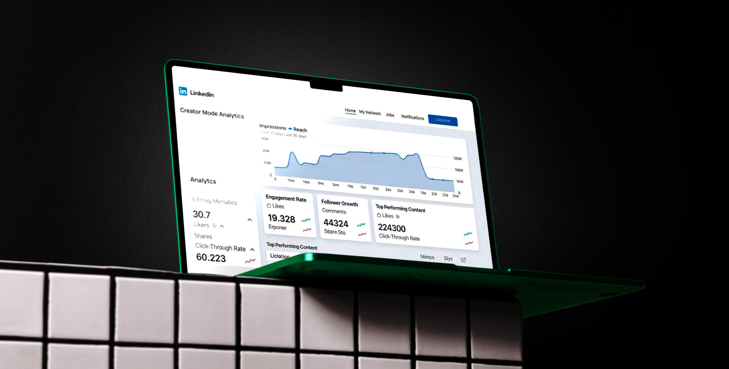 LinkedIn Creator Mode analytics, LinkedIn performance tracking for real estate