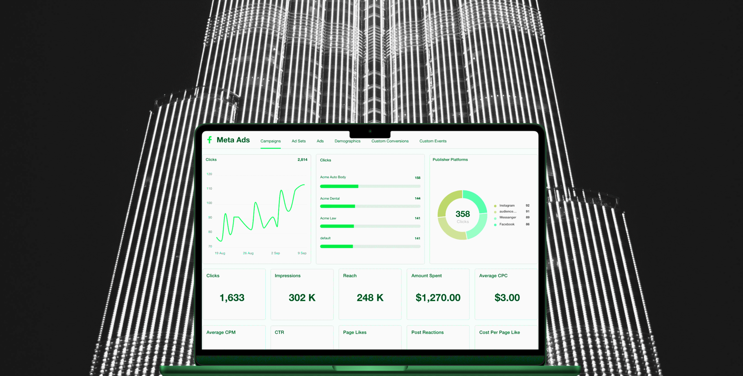 Meta Ads campaign dashboard over Dubai skyline, paid social for real estate