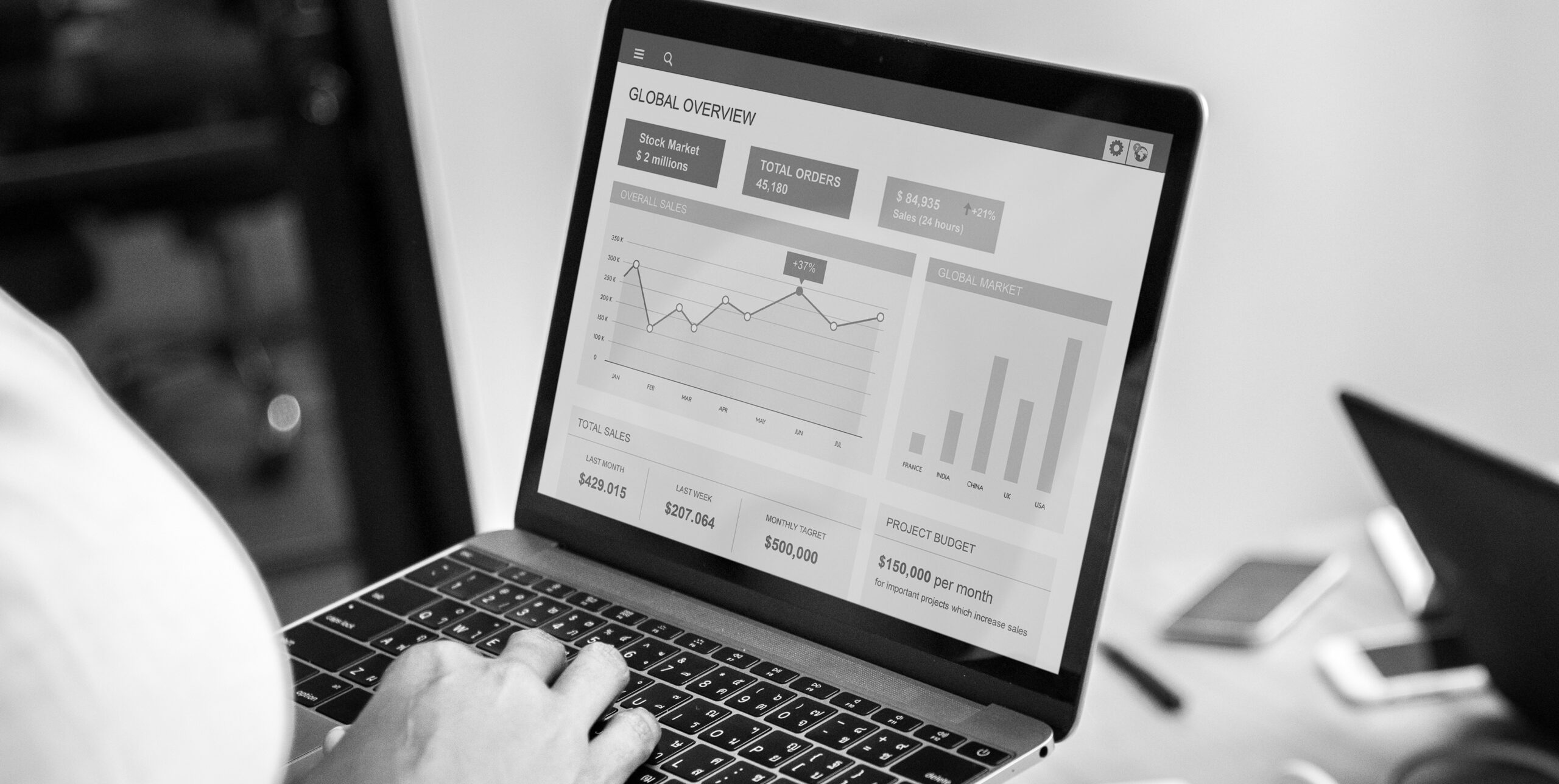 Global sales overview dashboard, real estate marketing performance tracking
