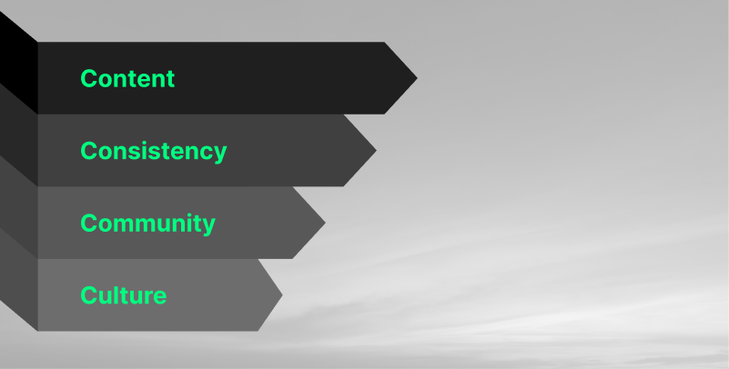 Content, Consistency, Community, Culture blocks, real estate brand-building pillars
