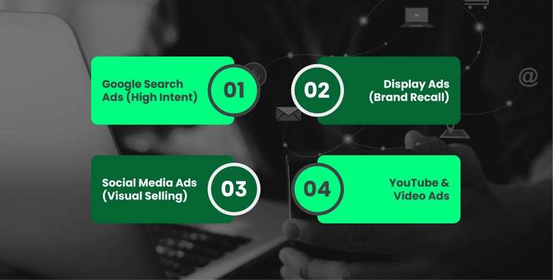 Search, Display, Social and YouTube ads funnel, PPC strategy for real estate