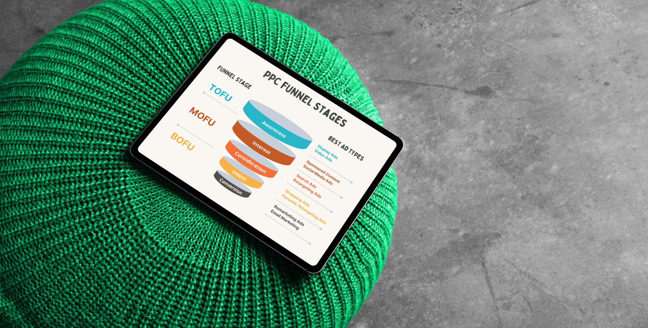PPC funnel stages infographic, pay-per-click funnel strategy for real estate