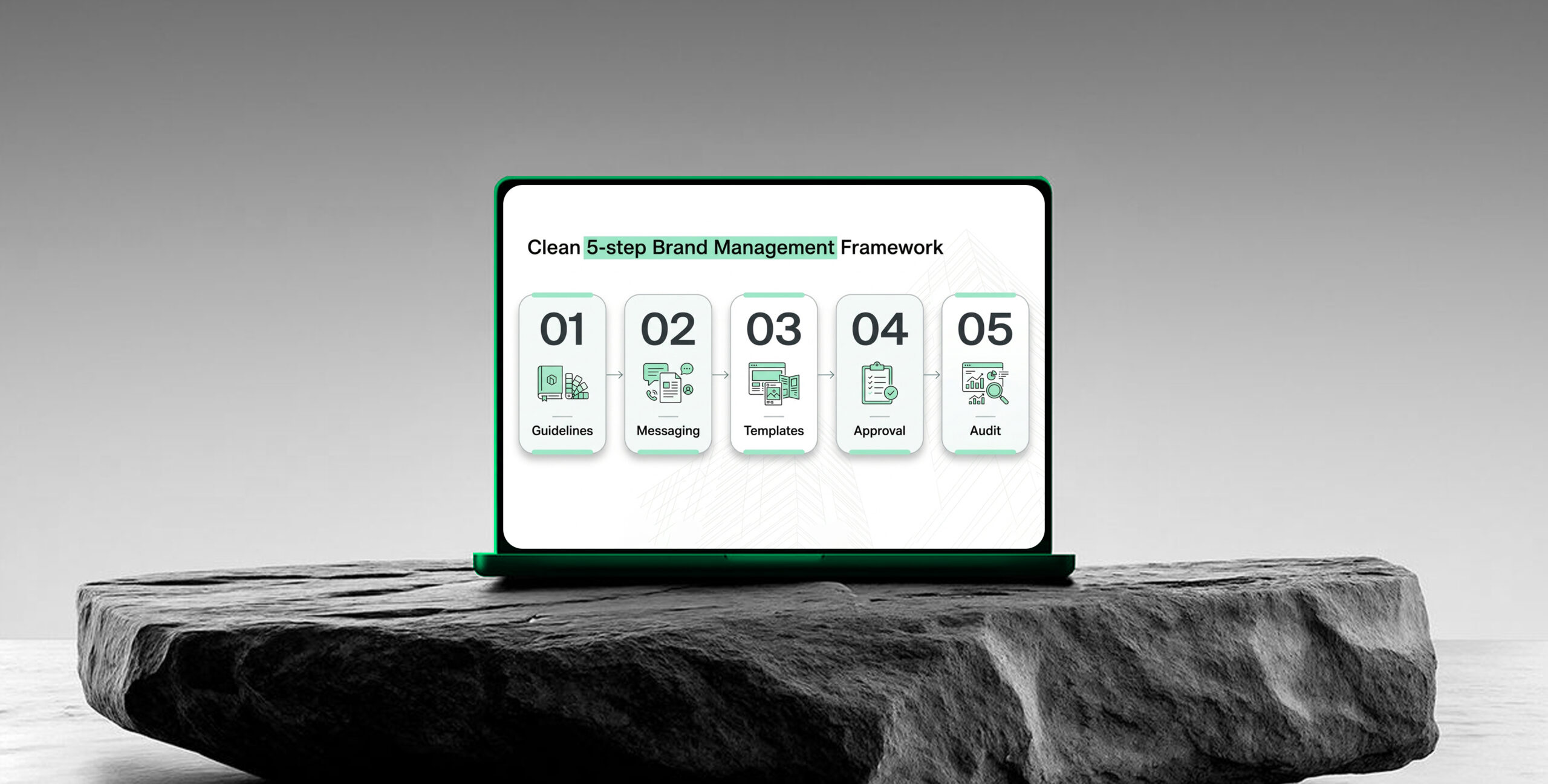 Real Estate Brand Management Framework – Mint & Co
