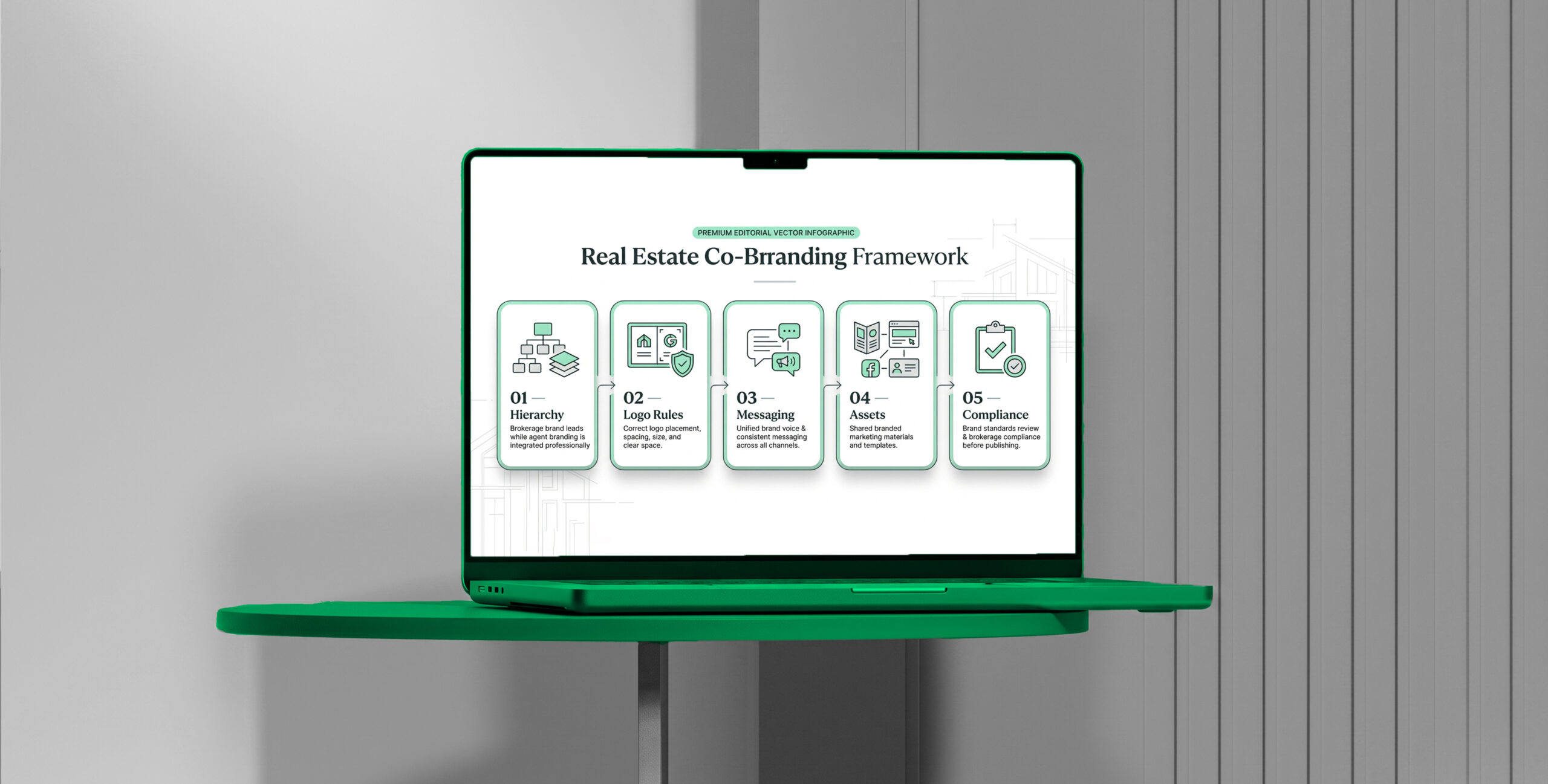 Real Estate Co-Branding Framework – Mint & Co